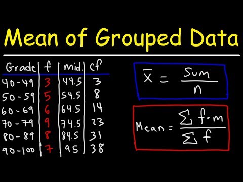 Calculating Mean, Median, and Mode from Grouped Data and Frequency Tables