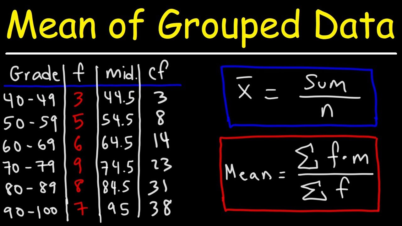 Calculating Mean, Median, and Mode from Grouped Data and Frequency Tables