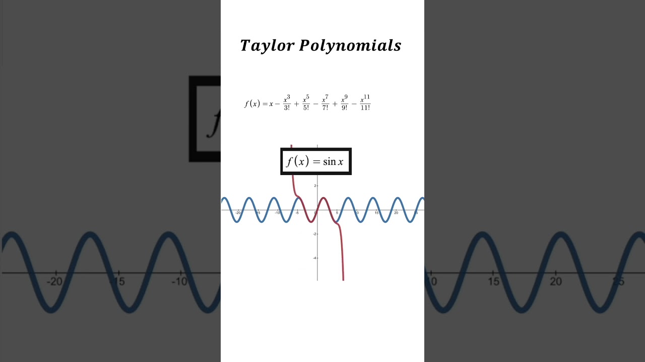 Taylor Polynomial Approximation of the Sine Function