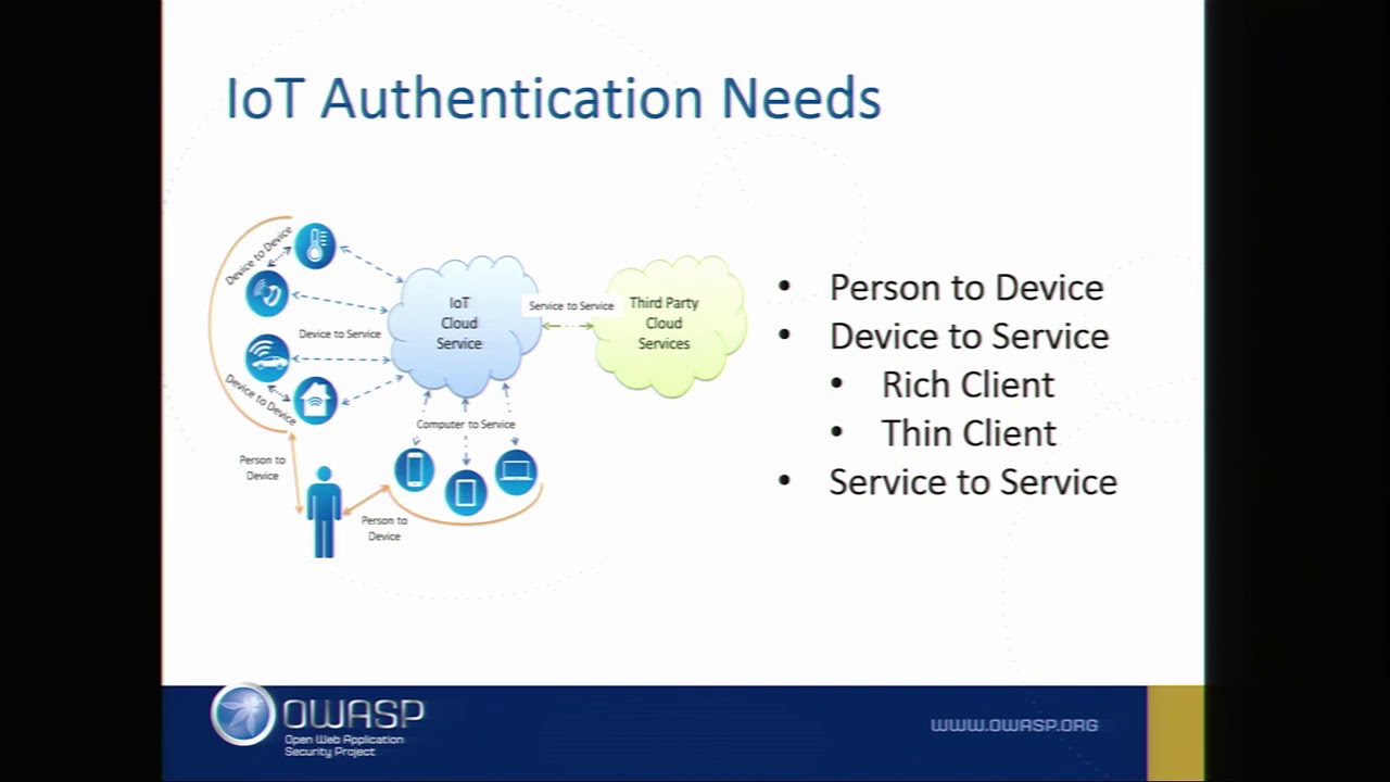 Unlocking IoT Security: Key Authentication & Self-Announcement Patterns 🔐