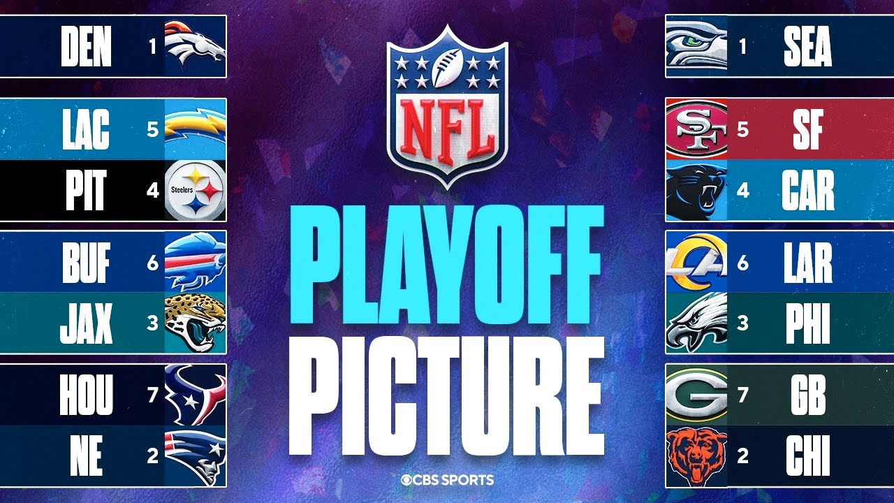 NFL Playoff Update: 49ers Chase No. 1 Seed 🏈