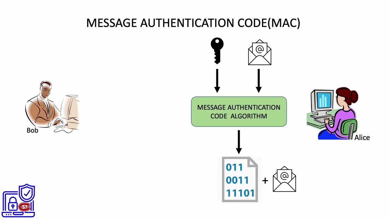 16. Understanding Message Authentication Code (MAC)