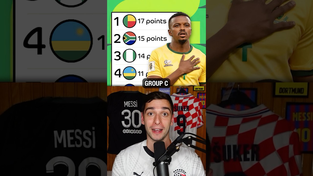 Africa World Cup Qualifiers Shock Results β½