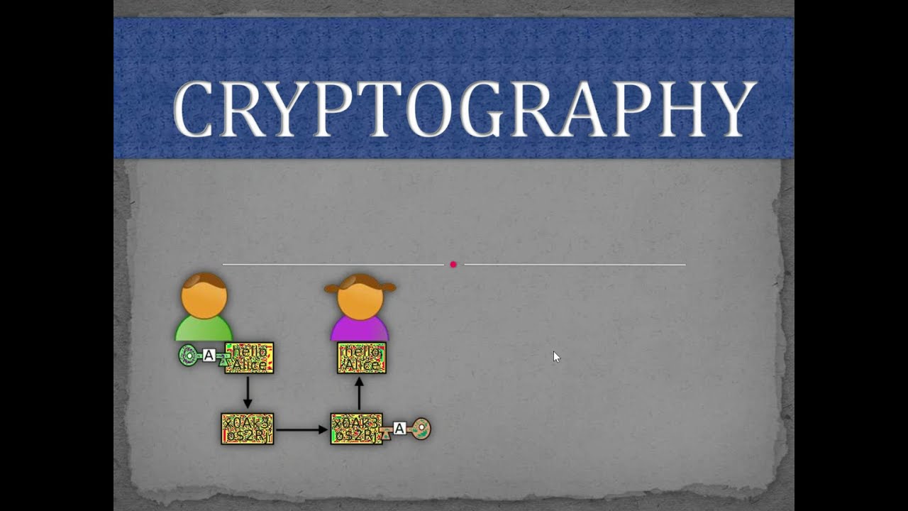 Cryptography in Hindi: Simple Explanation in Just 5 Minutes ๐