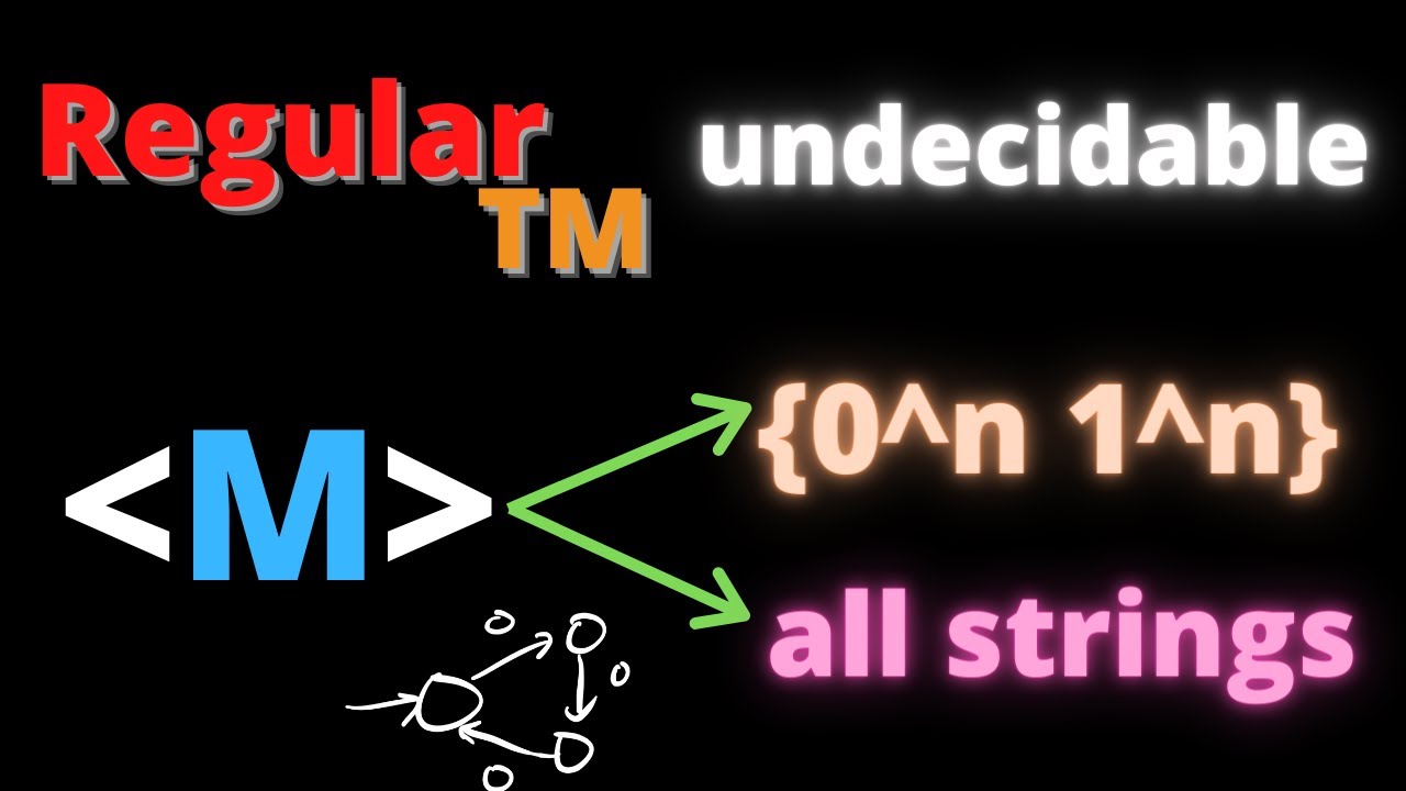 Undecidability of Determining Regular Languages in Turing Machines 🤖