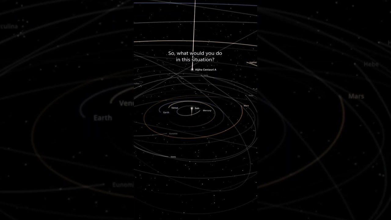 Alpha Centauri A Approaching Our Solar System? π