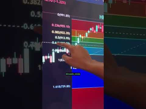 How to trade using Fibonacci tool in Tradingview? #priceactiontrading #tradingstrategy #sharemarket