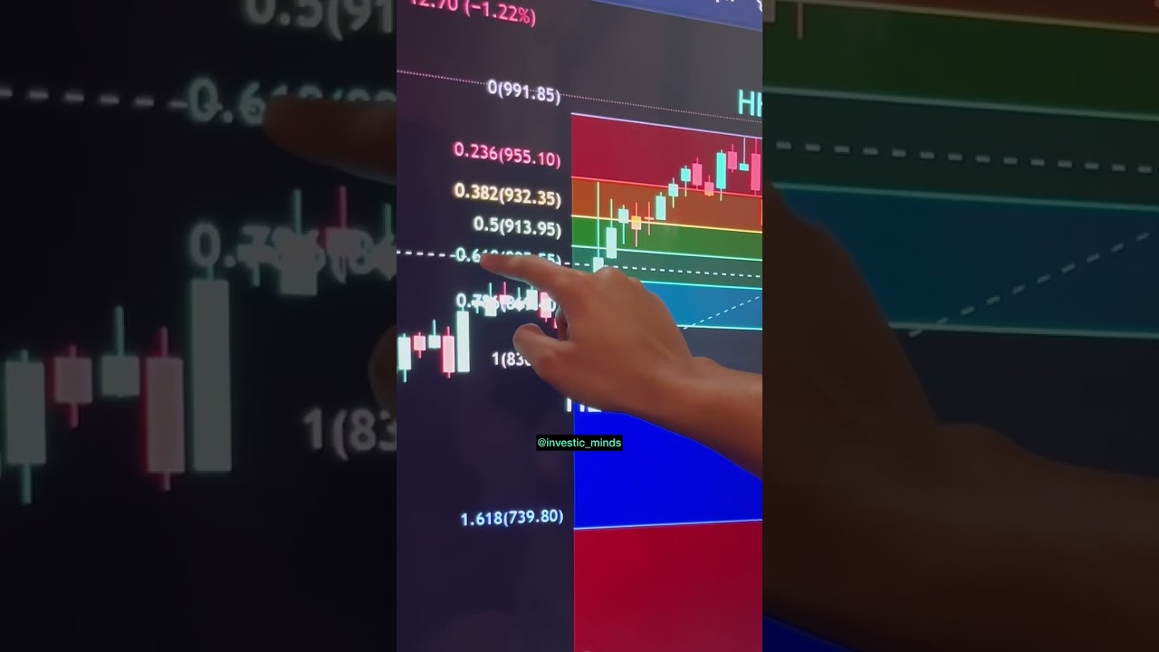 Master Fibonacci Tool on TradingView: Boost Your Trading Strategy π