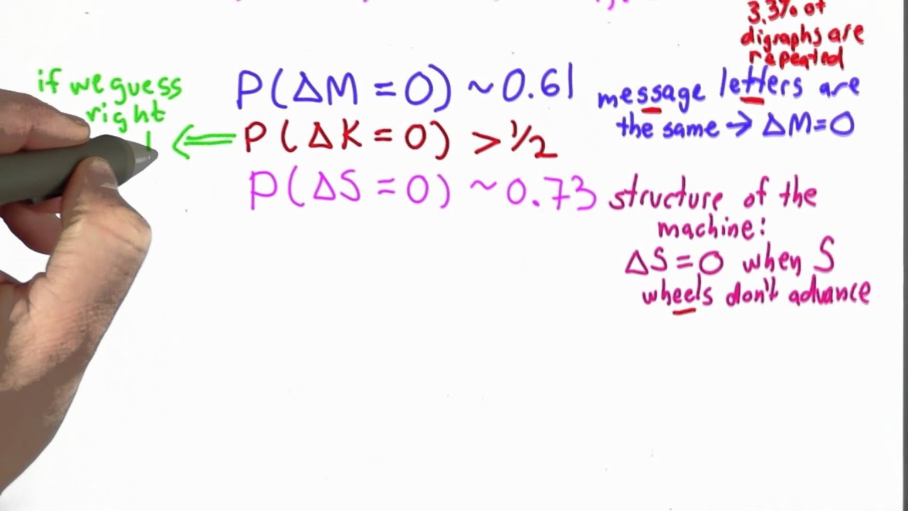 Mastering Key Guessing in Applied Cryptography 🔑