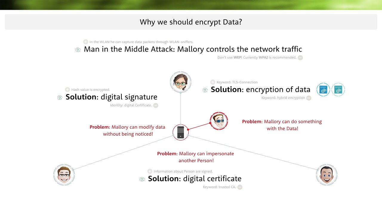 Why Encrypt Your Sensitive Data? Simple Explanation 🔐