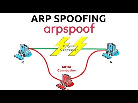 ARP Spoofing Attack Explained !