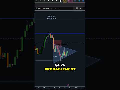 LA CRYPTO BITCOIN RISQUE de BOUGER FORT ! ATTENTION ! #crypto #bitcoin #btc #fomc #inflation