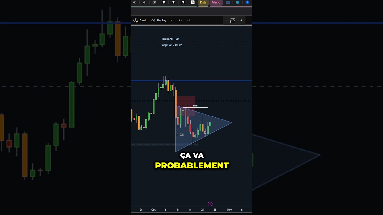 🚨 Bitcoin Could Surge Significantly! Stay Alert for Market Moves
