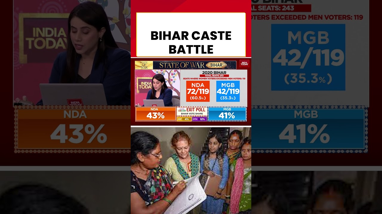 Bihar Exit Poll 2025: Caste Battle Between NDA & Mahagathbandhan