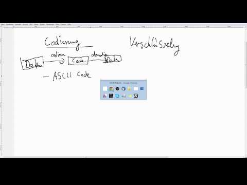 Verschlüsselung für Anfänger - Ein Kryptografie Tutorial