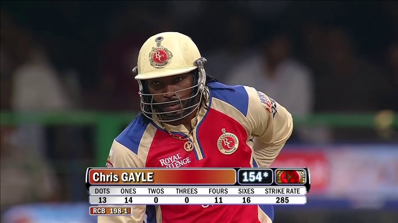 Chris Gayle's 175* vs Pune Warriors (2013)🔥