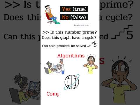 What is a Decision Algorithm? Explained for Beginners