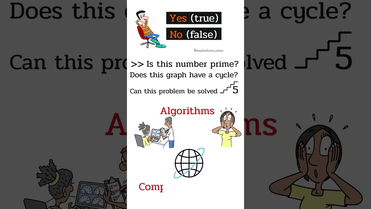 What Is a Decision Algorithm? A Beginner’s Guide to Making Yes-or-No Choices 🤖