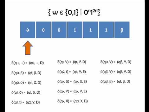 Máquina de Turing - Ciência da Computação - Ufal Arapiraca