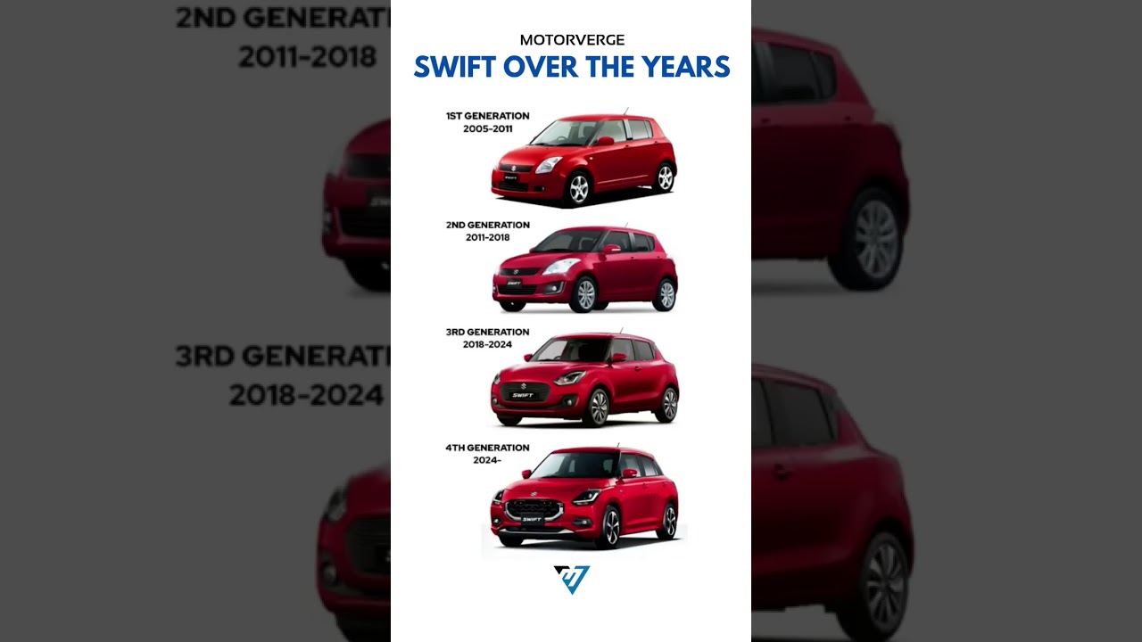 Maruti Suzuki Swift over completes 20 years in India!