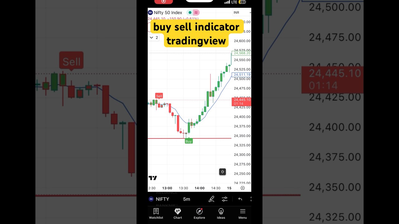 Buy-Sell Indicate Trading | Simple & Powerful Trading Strategy #intraday #swingtrade  #stockmarket