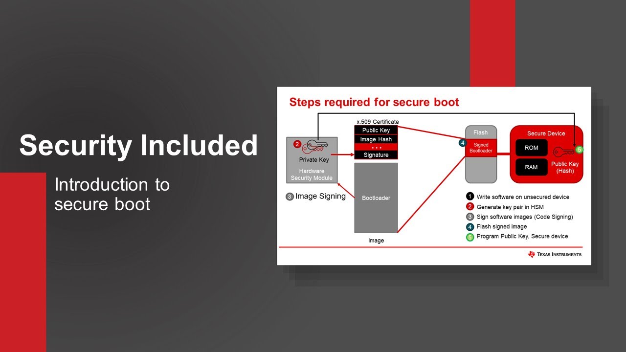 Secure Boot Explained: Protect Your AM6x Processors 🔒