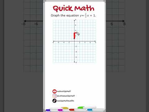 Graphing A Linear Equation - Slope-Intercept Form #maths #education #linearequations