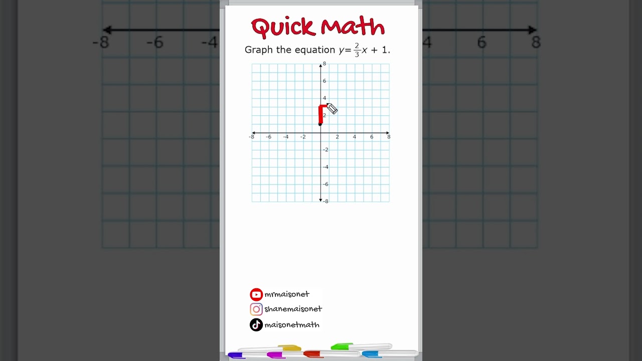 Graphing Linear Equations in Slope-Intercept Form