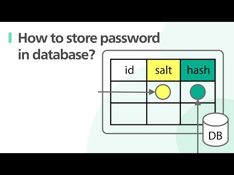 System Design: Best Practices for Storing Passwords in Databases