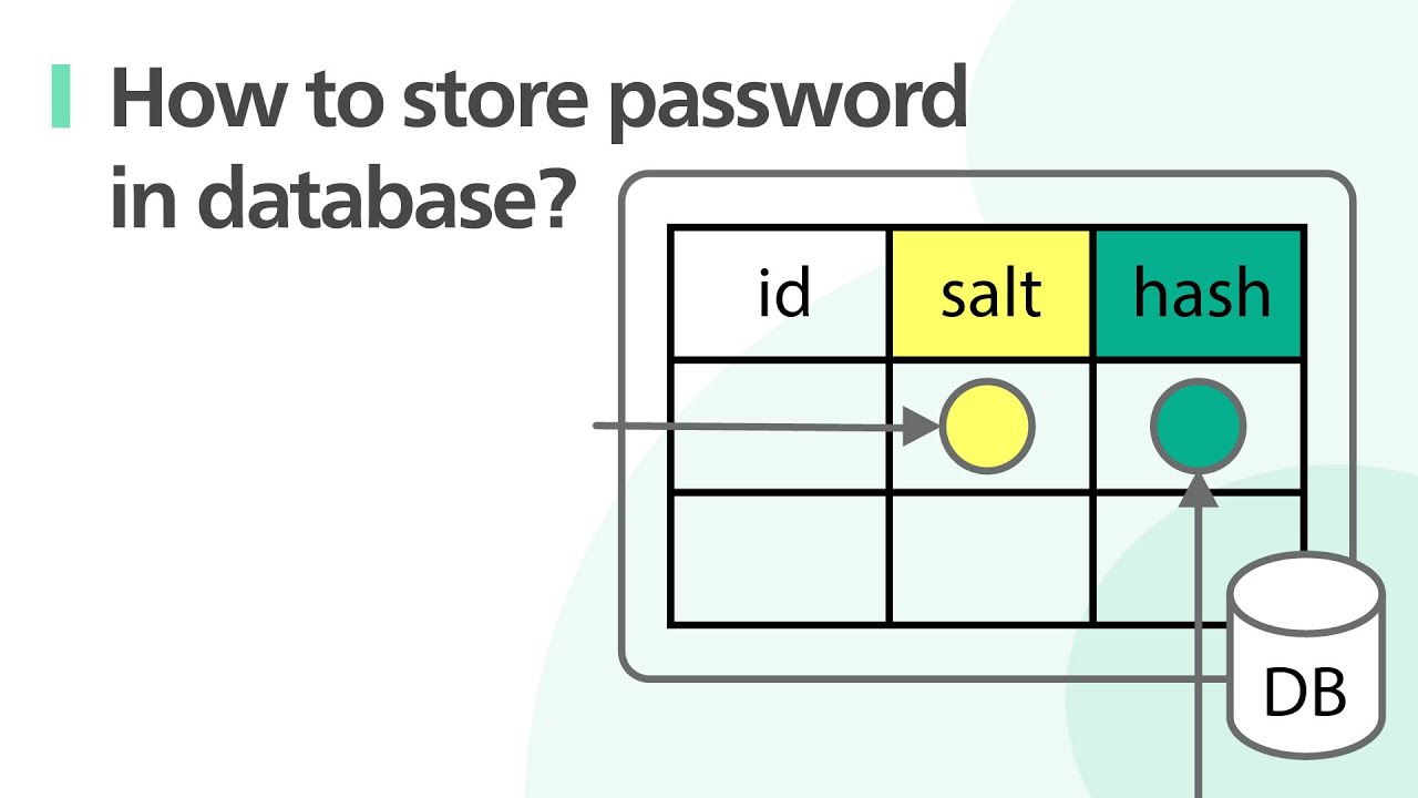 System Design: Best Practices for Storing Passwords in Databases