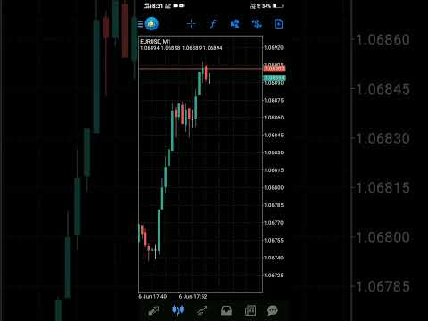 Forex Trading account profit | Demo account| The Art Style- Trader