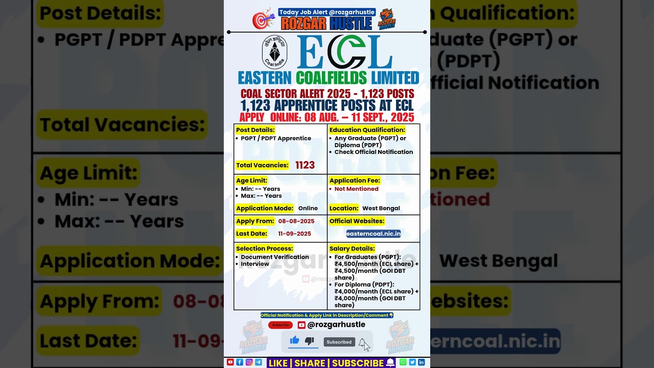 ECL Apprentice Recruitment 2025: 1,123 Posts 📝