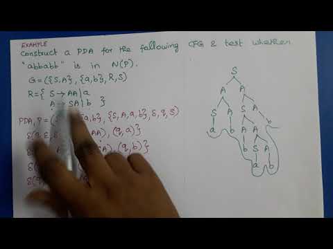 Theory of Computation: Conversion of CFG to PDA