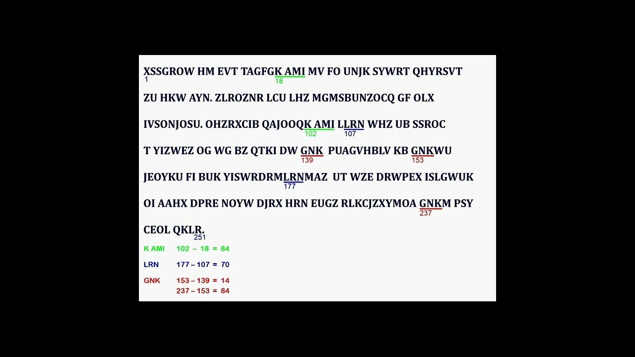 Cryptanalysis of the Vigenère Cipher: How Kasiski's Test Reveals the Secret 🔍
