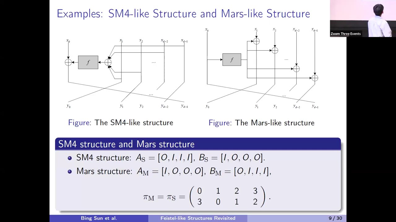 Symmetric Cryptography 1 at Crypto 2024 ๐ โ Key Insights & Latest Research