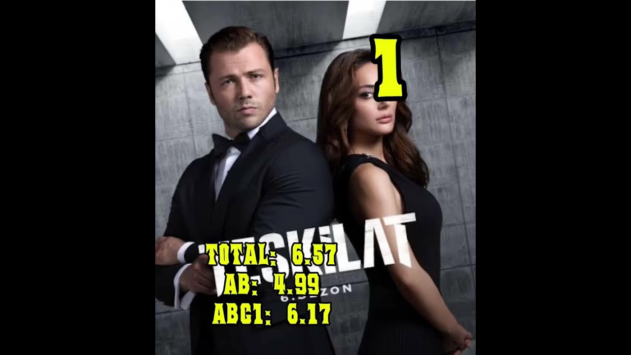 Pazar Reyting Sonuçları 🔥