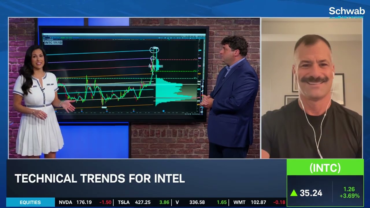 Big 3 Stocks: WBD, INTC, BA 📈