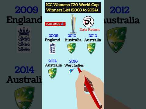 ICC Women's T20 World Cup Winners List 2009 to 2024 | Complete List of Champions