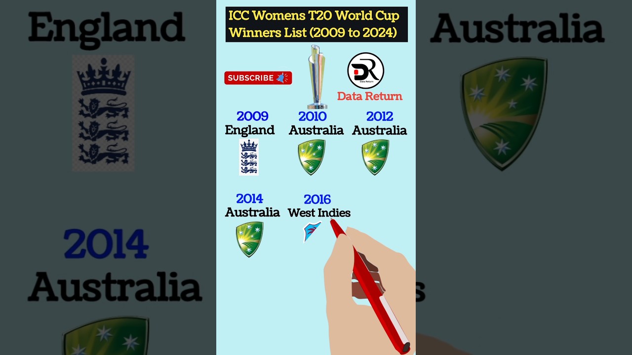 ICC Women's T20 World Cup Champions (2009-2024) 🏆 Full Winners List