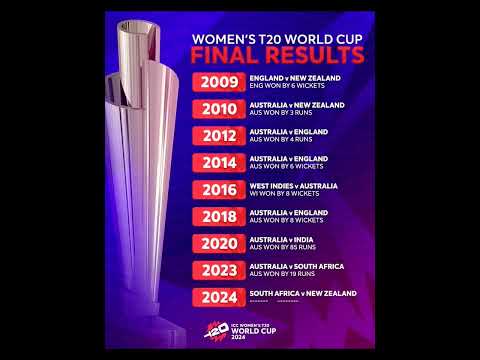 ICC Women's T20 World Cup  Final Results #cricket