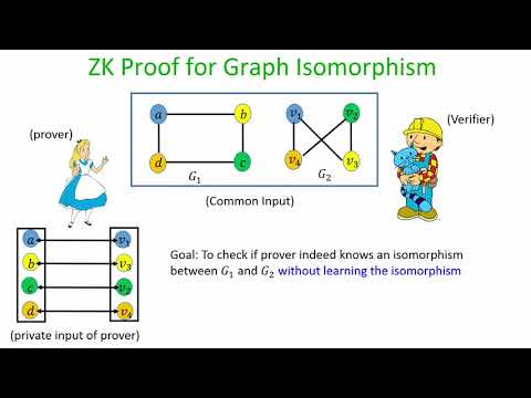 Zero Knowledge Protocols  Part I cryptography