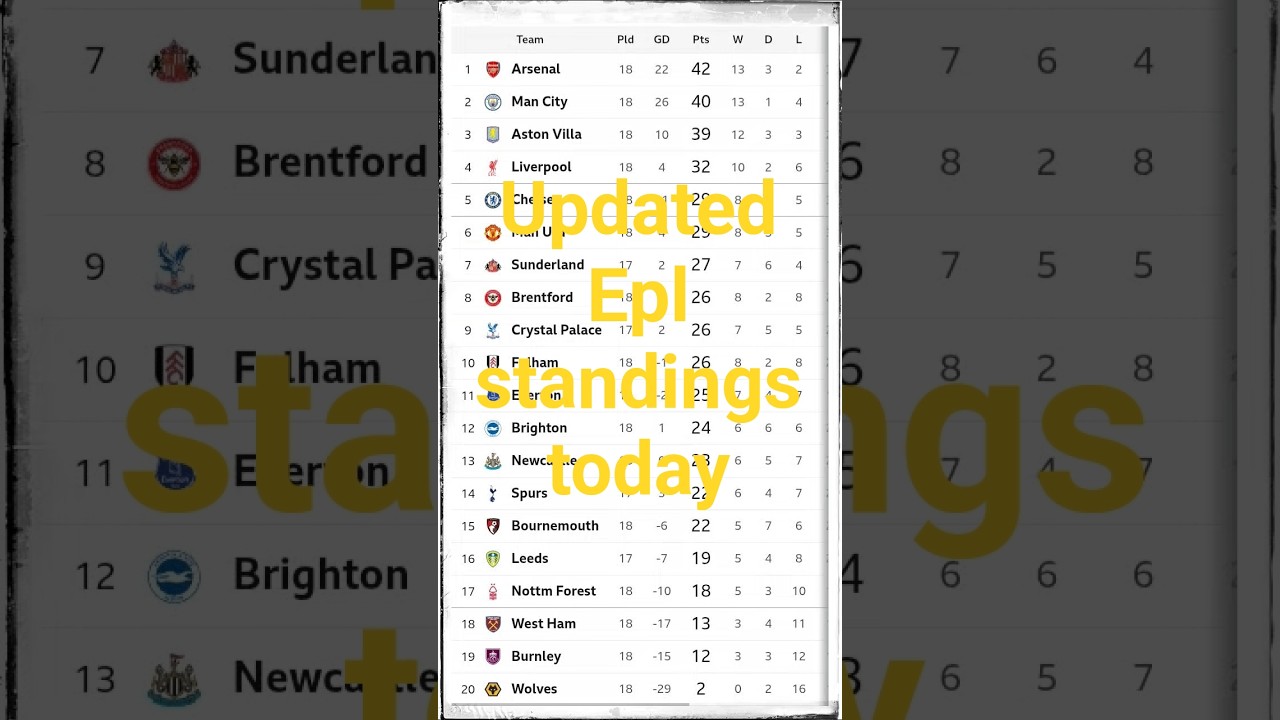EPL Standings Update 2025: Man United vs Newcastle ⚽