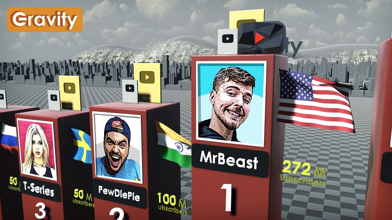 Top 100 Most Subscribed YouTube Channels 2024