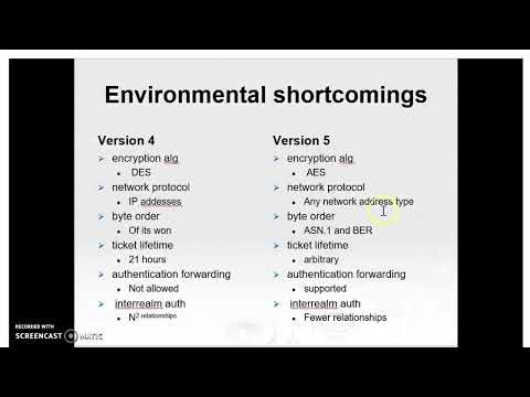 cryptography 18cs744 Kerberos, Kerberos 4, Kerberos 5, diff between kerberos 4 and 5