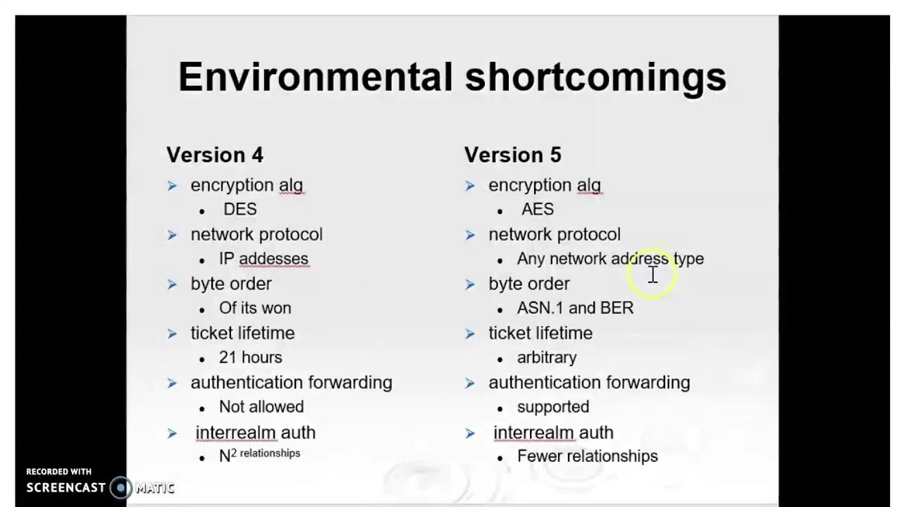 Understanding Kerberos: Differences Between Kerberos 4 and 5 π