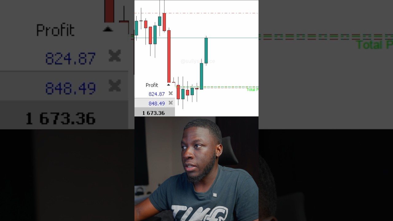 Earn Full-Time Income Trading with Less Than 10 Pips a Day! π°