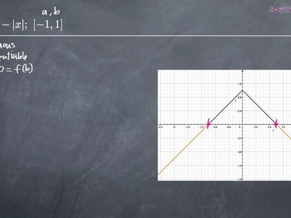Rolle's Theorem Example 3