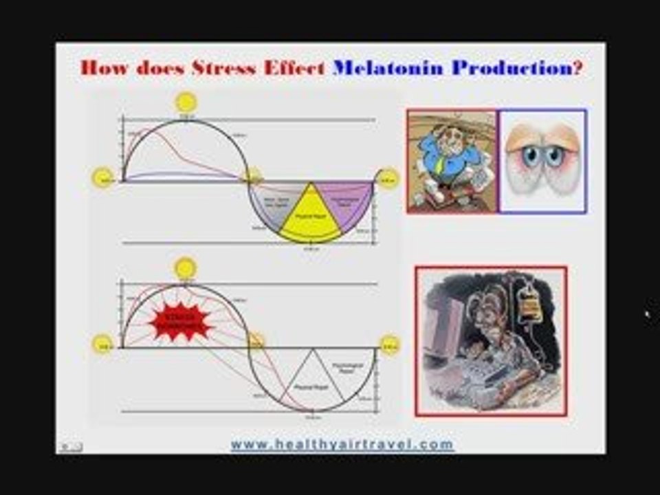 Jetlag, Stress and Melatonin