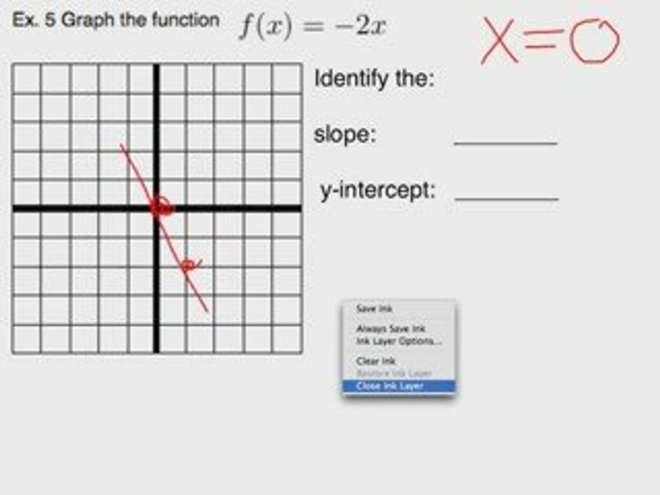 Graphing Linear Functions