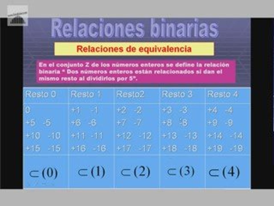 Video 4 Curso matematica General
